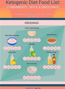 Dairy Free Egg Free Keto Meal Plan